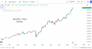 bull market