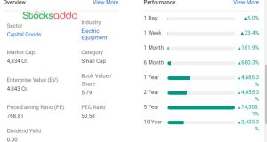 Solar Stock, 5000% रिटर्न देने वाली कंपनी