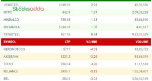 Post Market Analysis 30 September