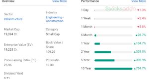 NCC Ltd