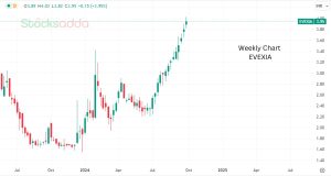 Evexia Lifecare Ltd