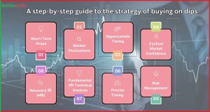 A step-by-step guide to the strategy of buying on dips