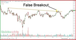 How to Identify a Fake Breakout? फेक ब्रेकआउट क्या होता है और कैसे बचे ?