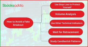 How to Avoid a Fake Breakout
How to Identify a Fake Breakout?  फेक ब्रेकआउट क्या होता है और कैसे बचे ?