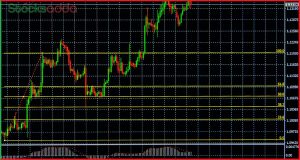 What is Fibonacci Retracement? जानिए फिबोनाची रिट्रेसमेंट क्या है और कैसे काम करता है?