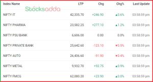 Post Market Analysis11 October 