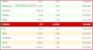 Post Market Analysis11 October 