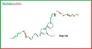 गैप अप क्या होता है और Gap Theory जानिए