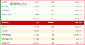 Post Market Analysis 14 October