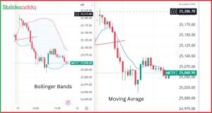 Indicator Trading - शेयर बाजार में इंडिकेटर ट्रेडिंग कैसे करे