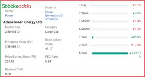 Adani Green Energy Ltd.