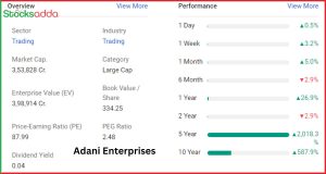 Adani Enterprises 
