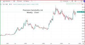 Vijay Kedia Precision Camshafts Ltd
