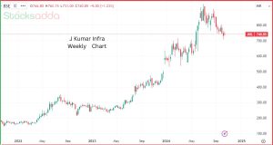 J Kumar Infra