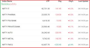 Post Market Analysis 15 October