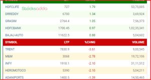 Post Market Analysis 16 October