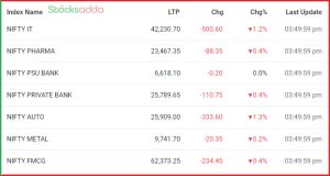 Post Market Analysis 16 October