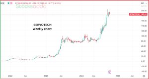 EV Charger Manufacturers Servotech Power Systems