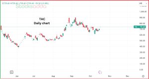 TAC Infosec Ltd - Google MASA