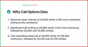 Pre Market Today 18 October
