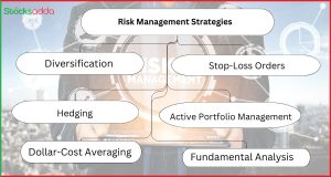 Risk Management Strategies