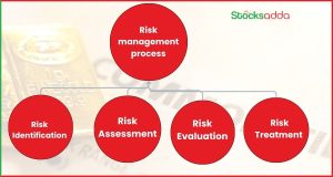 Risk Management