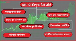 स्टॉक को बॉटम पर कैसे खरीदे ?