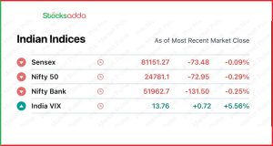 Pre Market today 22 October