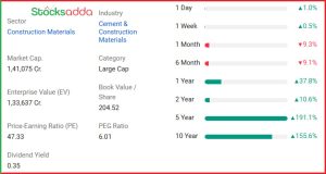 Ambuja Cements Ltd