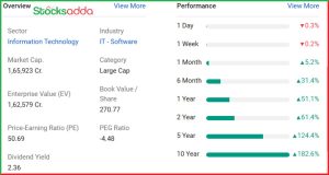 Tech Mahindra