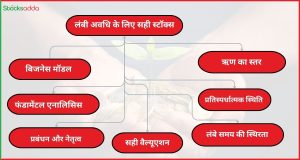 लंबी अवधि के निवेश के लिए सही स्टॉक्स कैसे चुनें