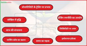 वोलाटिलिटी क्या होता है