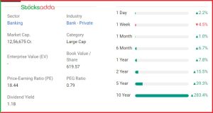 Banking Stock  HDFC Bank