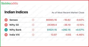 Pre Market 25 October