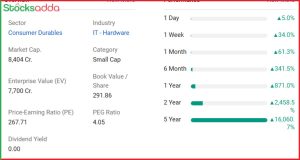 E2E Networks के शेयरों में ज़बरदस्त उछाल