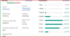 Wockhardt ने QIP से 1,000 करोड़ रुपये जुटाने का लक्ष्य रखा