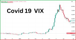 शेयर बाजार में VIX क्या है