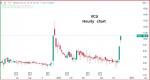 VCU Data Management Ltd