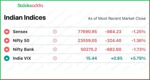 Pre Market Today 14 November