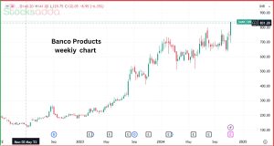 Banco Products