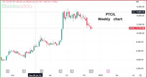 PTC Industries