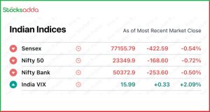 Pre Market update 22 November 