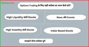 Options Trading के लिए सही स्टॉक्स का चयन कैसे करें