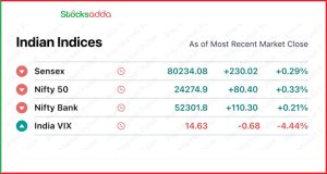  Pre Market 28 November