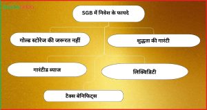 SGB में निवेश के फायदे