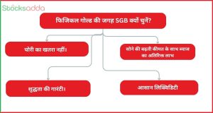फिजिकल गोल्ड की जगह SGB क्यों चुनें?