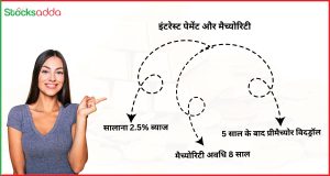 इंटरेस्ट पेमेंट और मैच्योरिटी