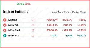 Pre Market 29 नवंबर 