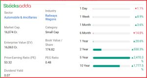 HSBC ने डाउनग्रेड किया टीटागढ़ रेल स्टॉक 