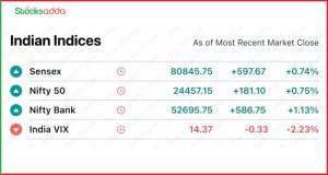 Pre Market